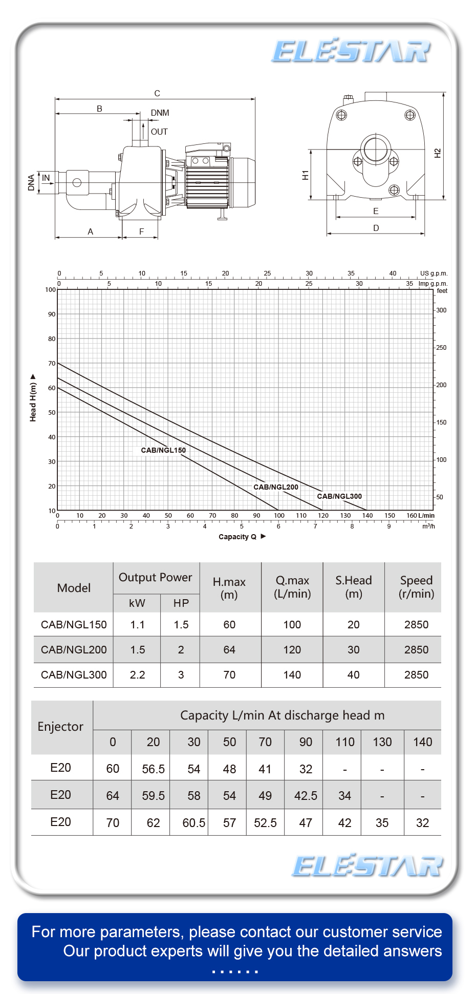 cab SELF-PRIMING WATER PUMP SPECIFICATION