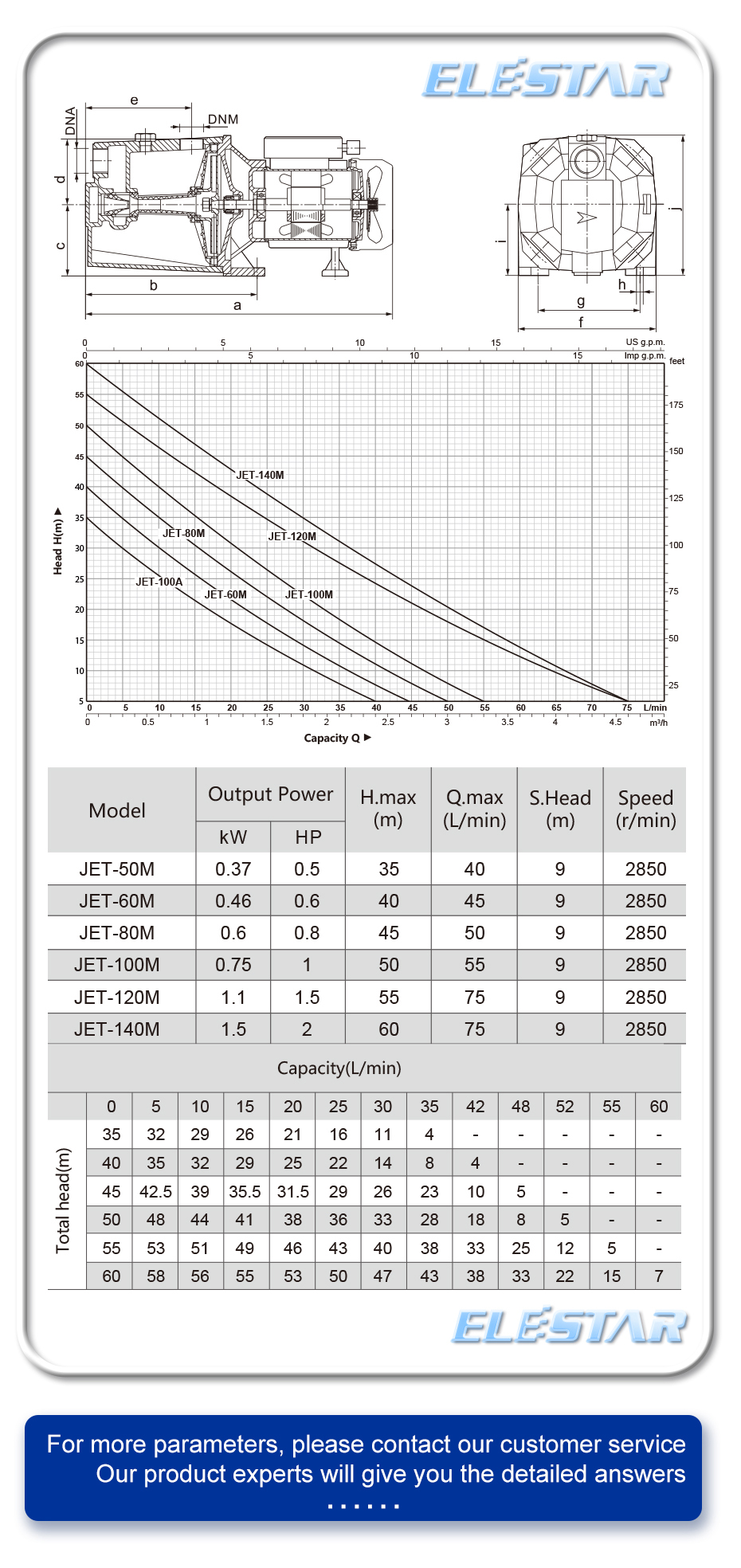jet m water pump specification