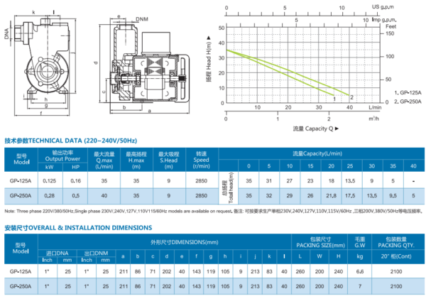 tp water pump