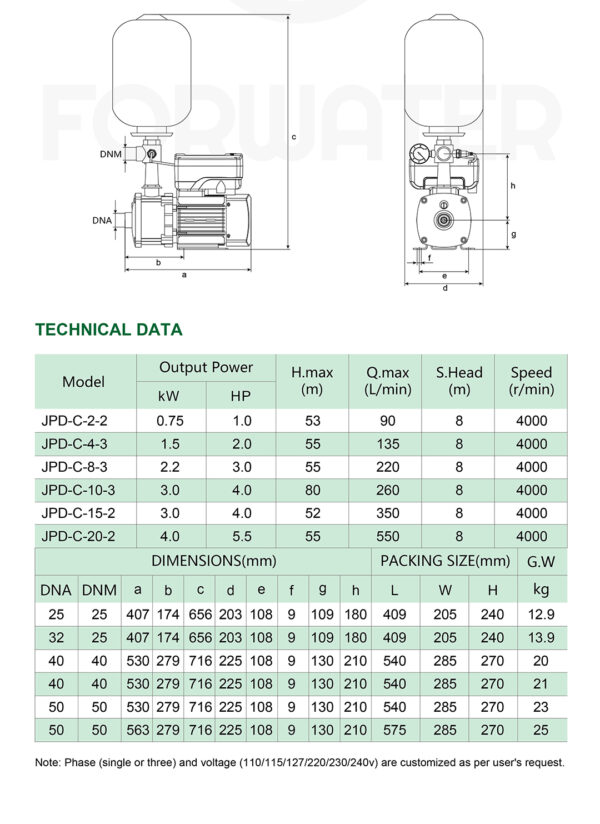 permanent magnet intelligent water pump