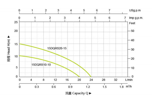JPRS auto boosting pump - Image 2