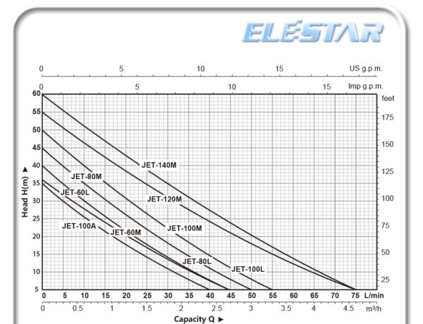 elestar water pump