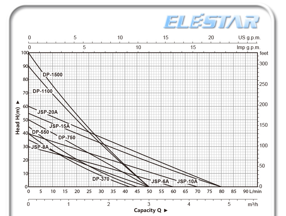AUTOJSP&DP water pump
