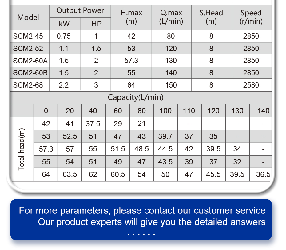 scm2 centrifugal water pump