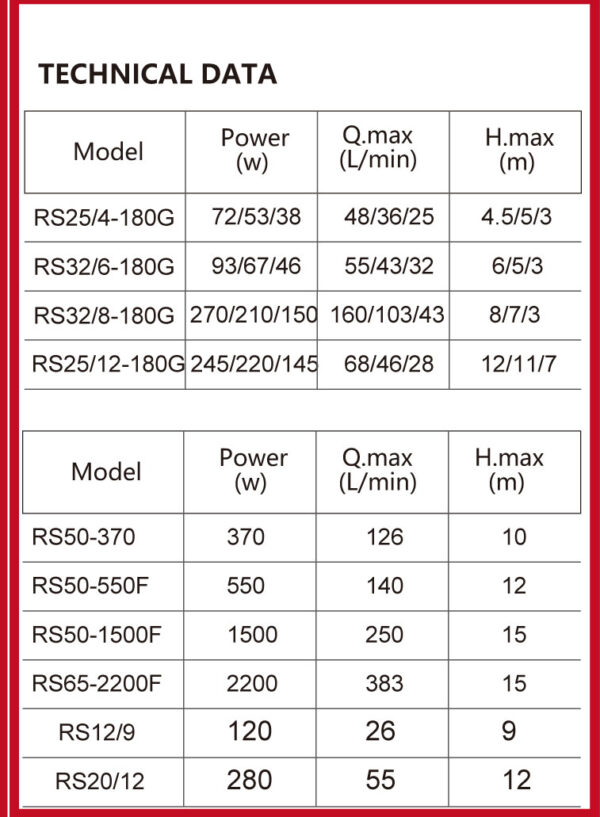 RS booster pump