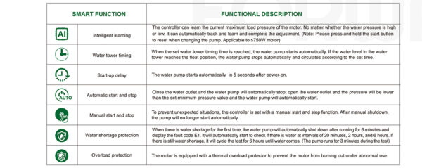 intelligent JetL-E JET Water pump - Image 3