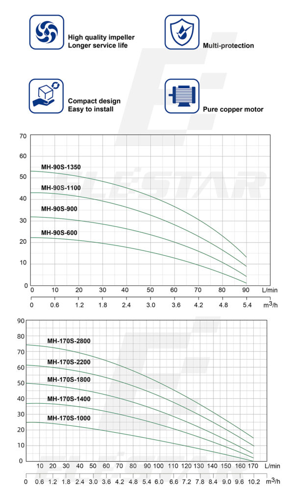 mh-e multistage water pump
