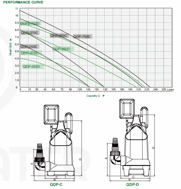 QDP Submersible Water Pump - Image 4